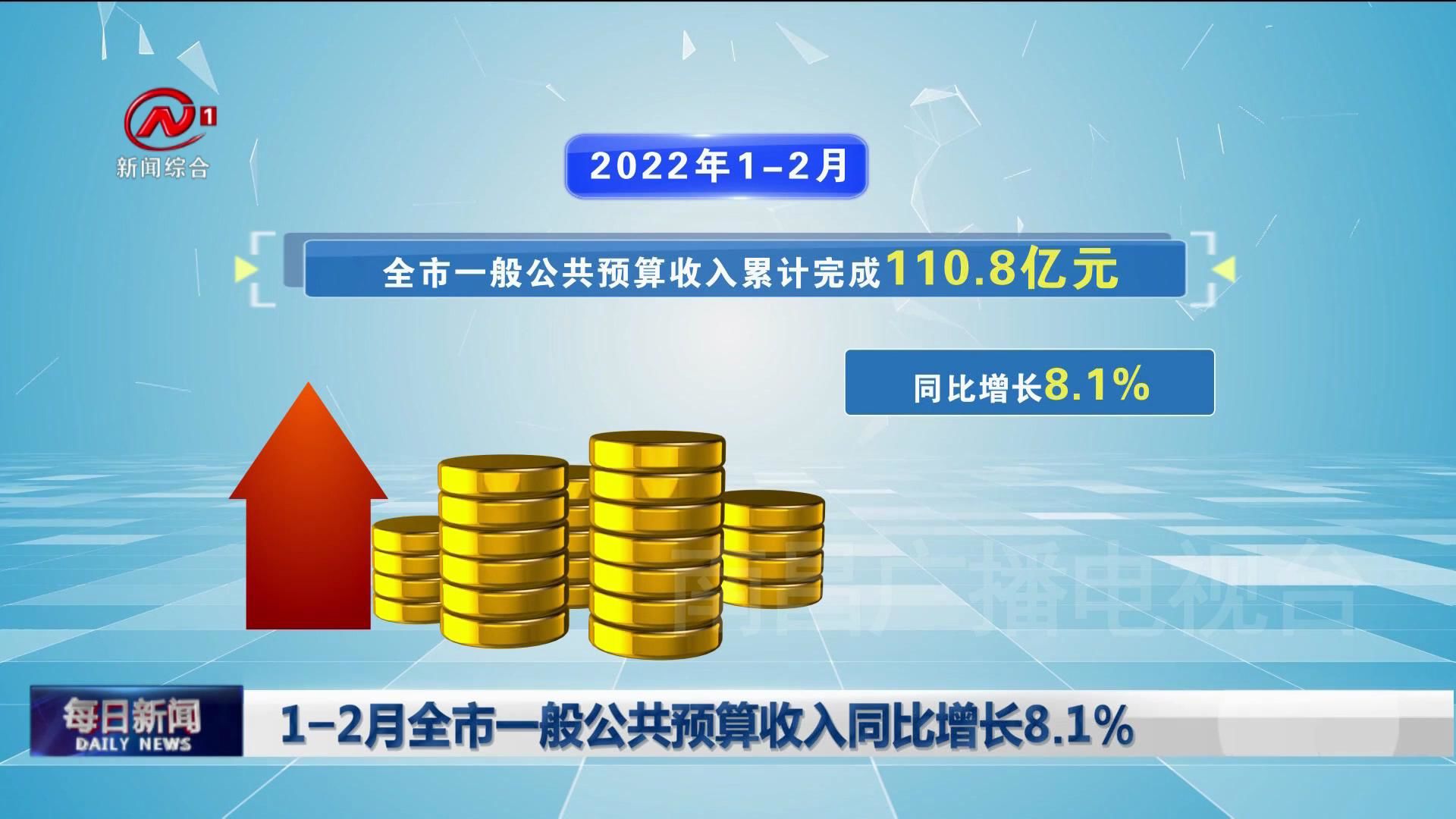 1-2月全市一般公共预算收入同比增长8.1%